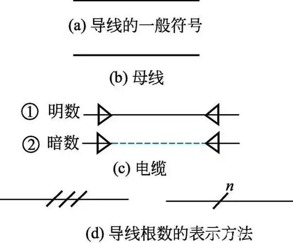 加图形符号及文字,数字来区分各种不同的导线,如
