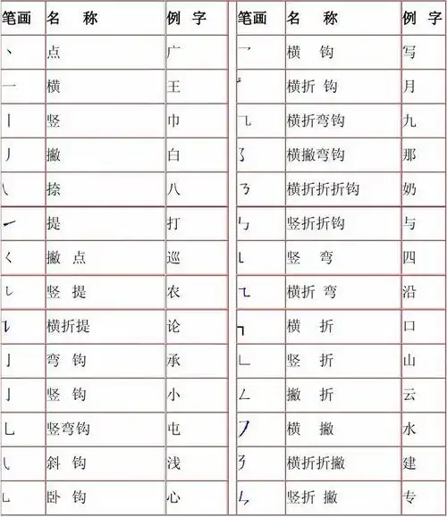 汉字的笔顺,笔画和结构