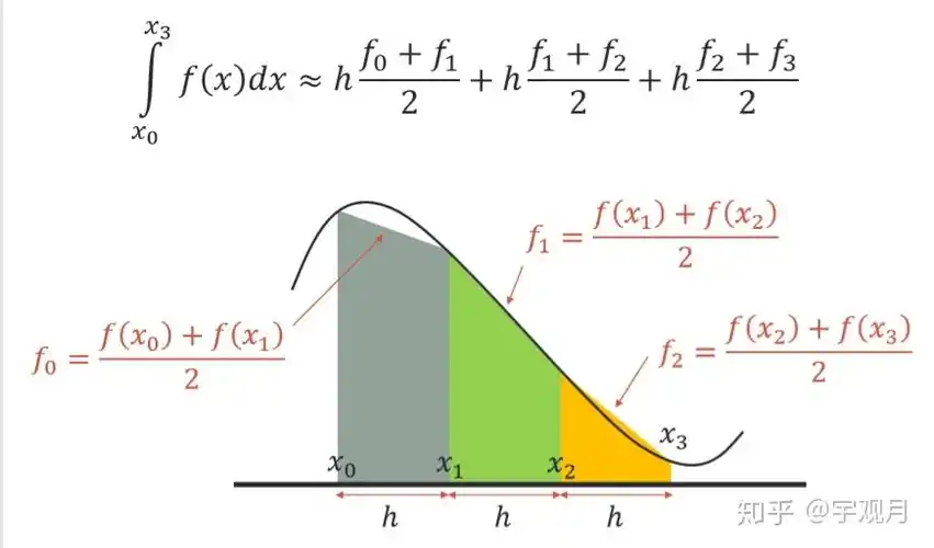 matlab学习笔记10微分与积分