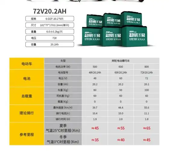 电动车电瓶石墨烯电池黑金天能铅酸原装以旧换新上门 外卖 代驾 直接