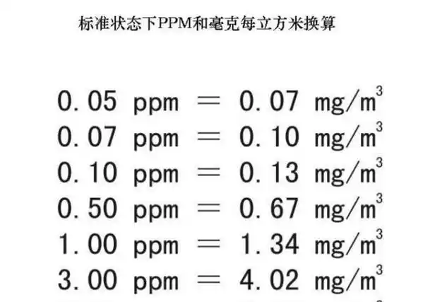 1g=100mg.克与毫克之间是1000进率,故0.1克等于0.
