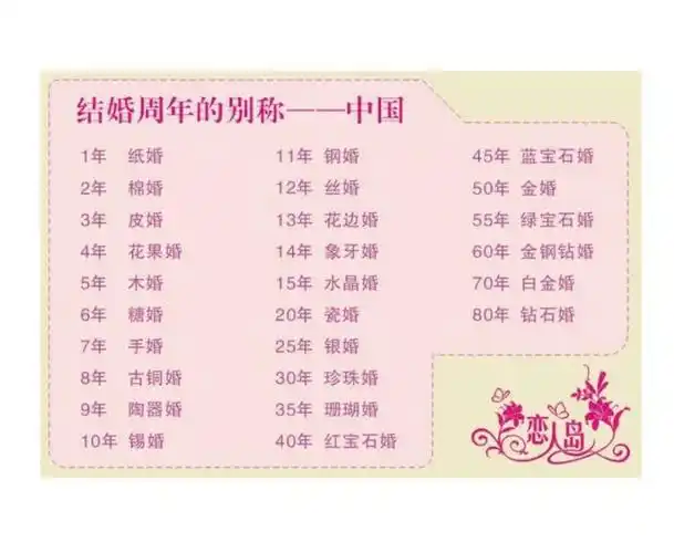 我们相遇,于是有了爱情.我们相恋,于是有了婚姻.