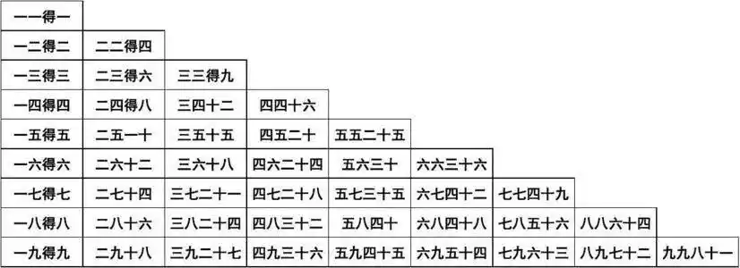 乘法口诀表快速记忆法(4种记忆方法,5分钟全掌握)