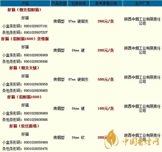 好猫香烟最新售价一览2020好猫香烟价格及种类介绍