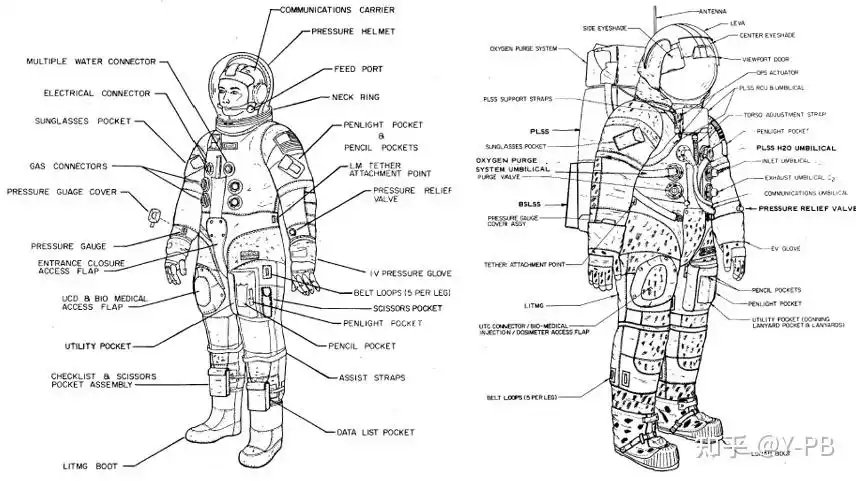 世界宇航服/航天服简介 - 知乎