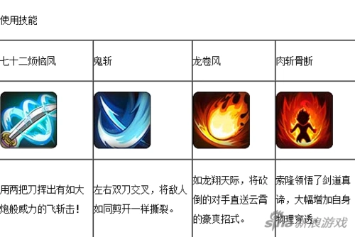 航海王启航英雄佐罗佐罗属性技能图鉴