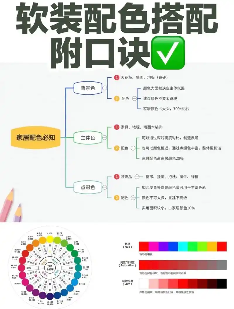 装修干货|教你家居配色口诀附软装搭配.