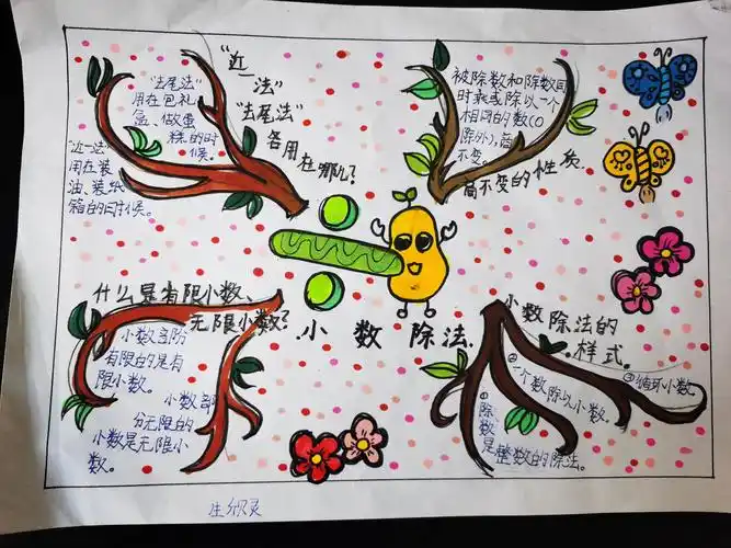 【莒县四小 乐真教育】五年级一班《小数除法》思维导图作品展
