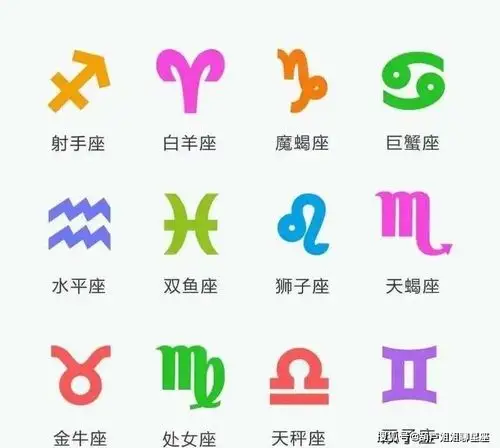 1.26,十二星座,星座运势