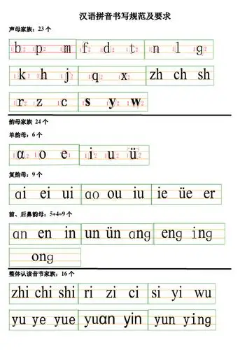 拼音g的写法格式 - 百度文库