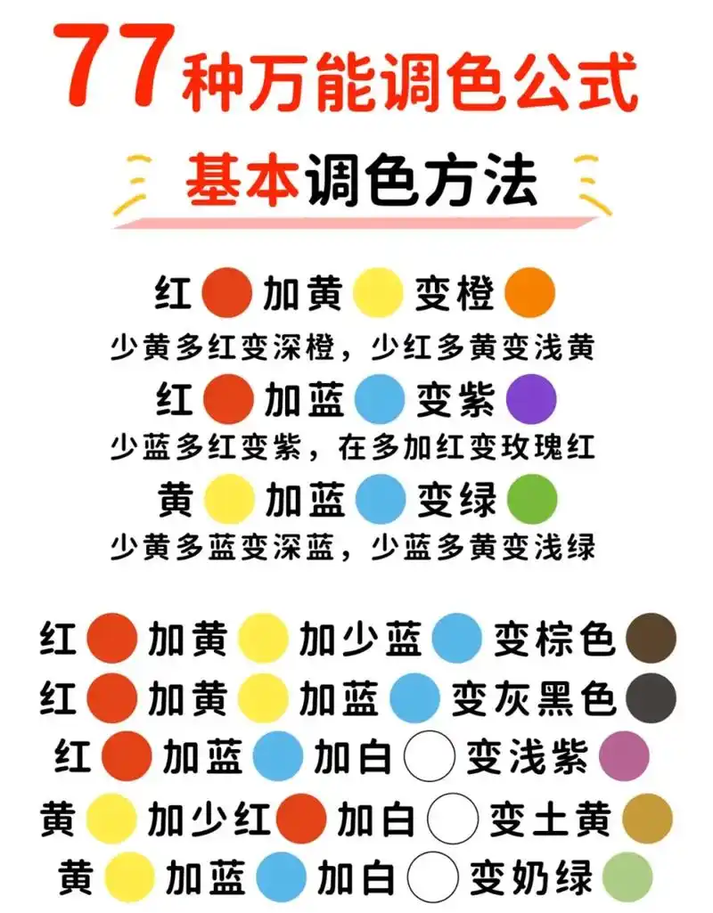 美术生必背的万能调色公式大全!高分指南.via:杨将教画画( - 抖音