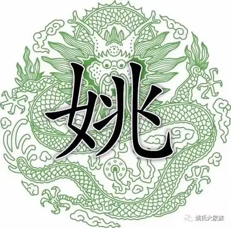 出自名师巨匠的姚字集要换头像的来领