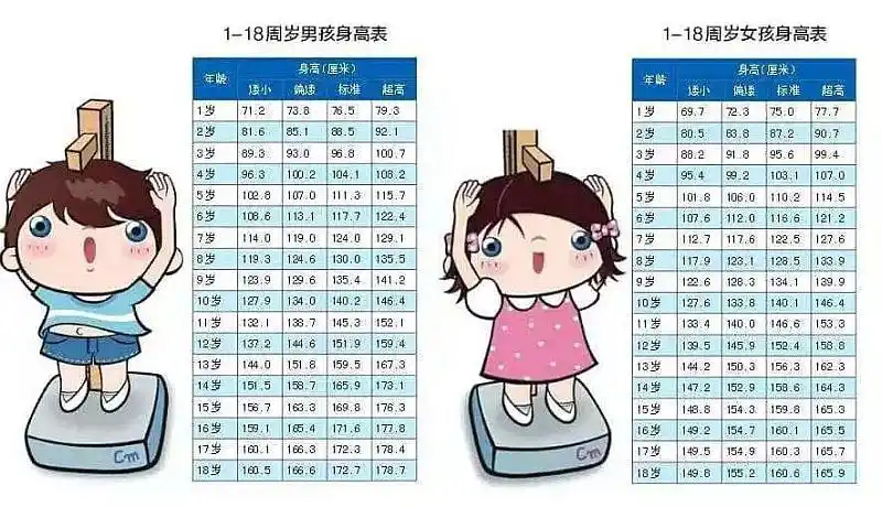 的消费观( 营养保健品消费,使用 )【 报 告 模 板 】孩子长高还难吗?
