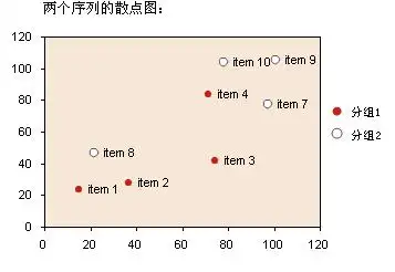 excel图表搞定散点图