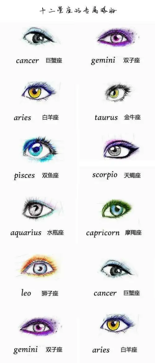 12星座的眼睛简笔画的眼睛12星座眼睛简笔画动漫十二星座眼睛动漫简笔