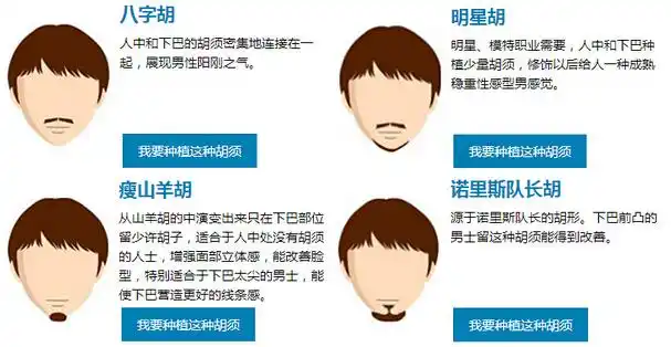 胡须种植 种出野性男人味