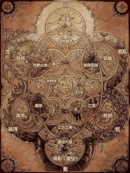 魔兽世界:魔法与剑的大型世界观