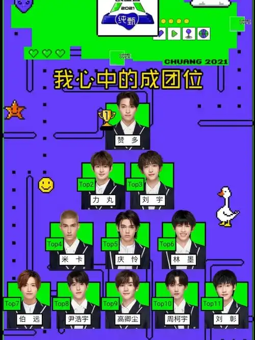 创造营2021「我心中的成团出道名单」