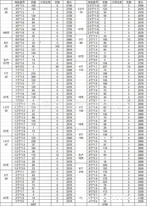 镀锌钢管 镀锌方管 贵阳热镀锌管 葡萄大棚钢管黔南镀锌管