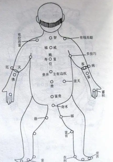 痣相图解:身上脸上有痣好吗?什么地方是吉痣?