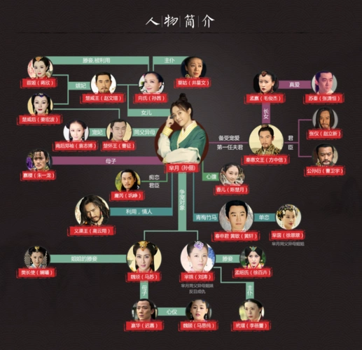 曹征 / 朱一龙 / 张钧涵 / 郑业成 / 马思纯 类型: 剧情 / 古装 制片