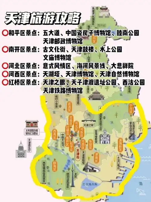 睦南公园,天津邮政博物馆87南开区景点:古文化街,天津鼓楼,水上公园