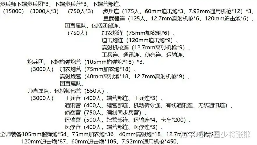 求理想化(架空)步兵师编制,时间设为一战后期,不使用机械化摩托化装备