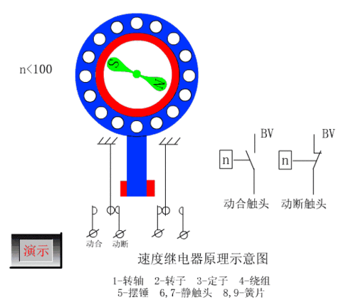 plc正反转控制? 按钮开关? 冲孔加工? 断电延时型时间继电器?