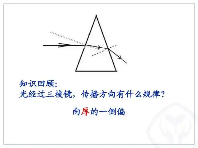 知识回顾: 光经过三棱镜,传播方向有什么规律? 向厚的一侧偏