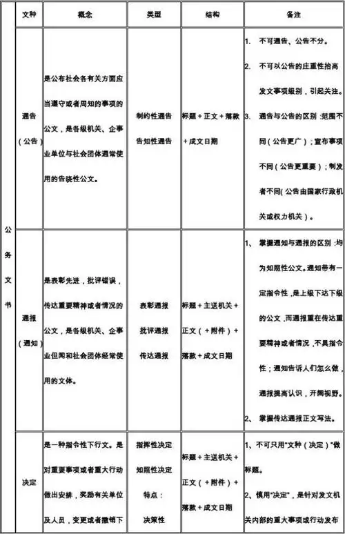 公文文种一览表