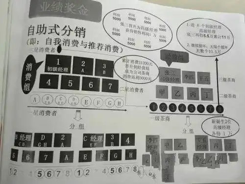 河北警方破获"华莱黑茶"传销案 限期在逃人员投案自首