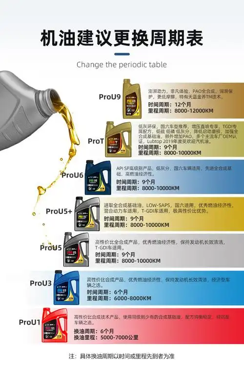 金冷jincool机油汽车润滑油sp级5w30汽车机油发动机全合成机油prou65w