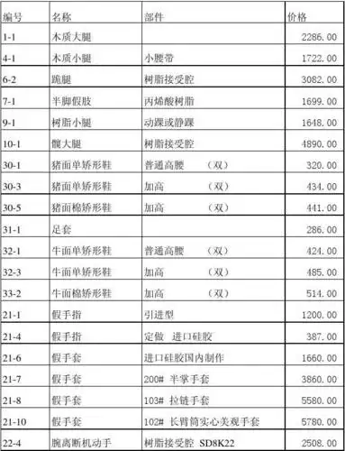 假肢矫形器产品价目表