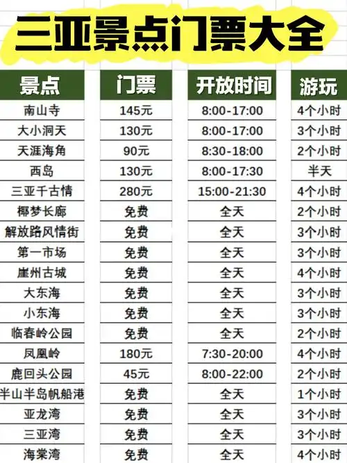 从蜈支洲岛到西岛,从鹿回头公园到亚龙湾森林公园,从文化之美到自然之
