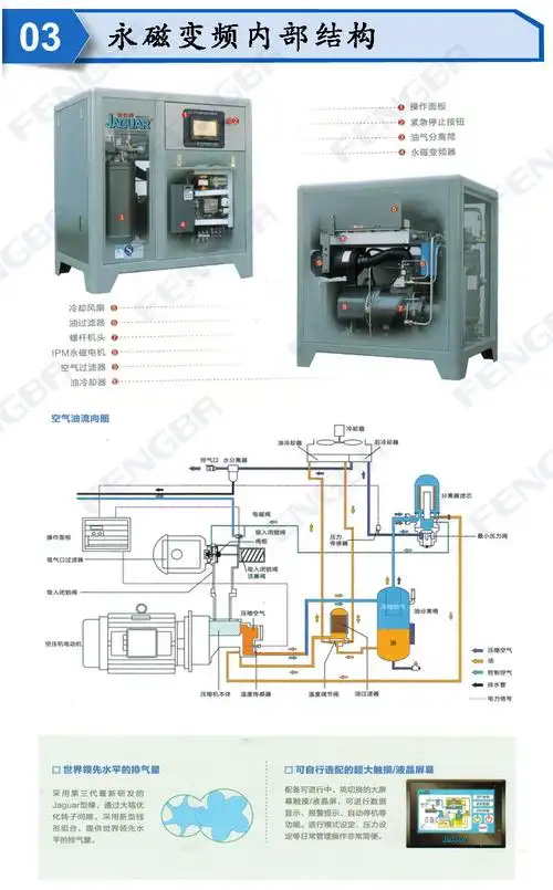 捷豹空气压缩机 永磁变频系列 zls40i双螺杆 正宗台湾 质量保证