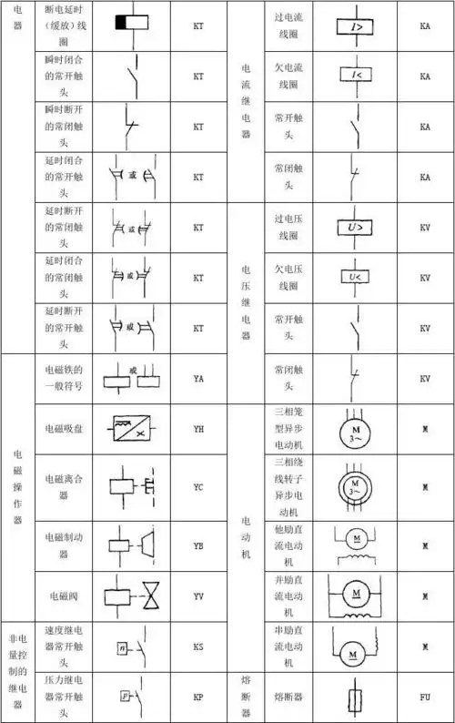 常见电气元件图形符号,文字符号一览表[1]
