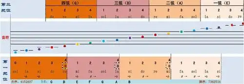 小提琴各把位指法图