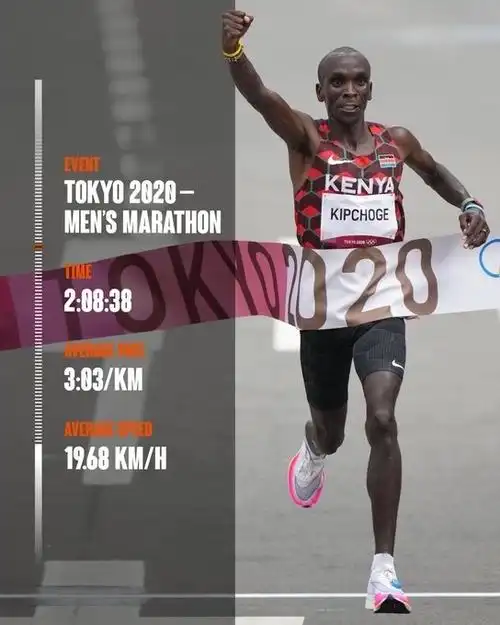 东京奥运会男子马拉松的前两名今年在巴黎会取得怎样的成绩呢?