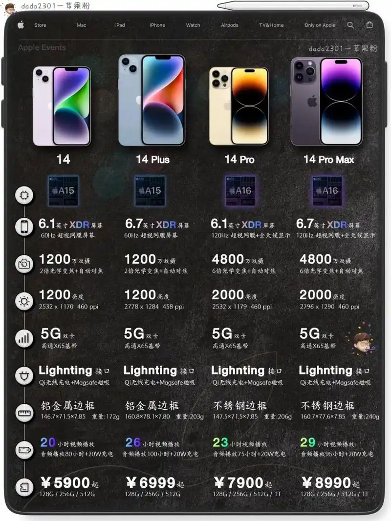 iphone14机型对比图7815哪些更新一看便知 7815hellow～我是