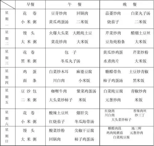食堂每周菜谱