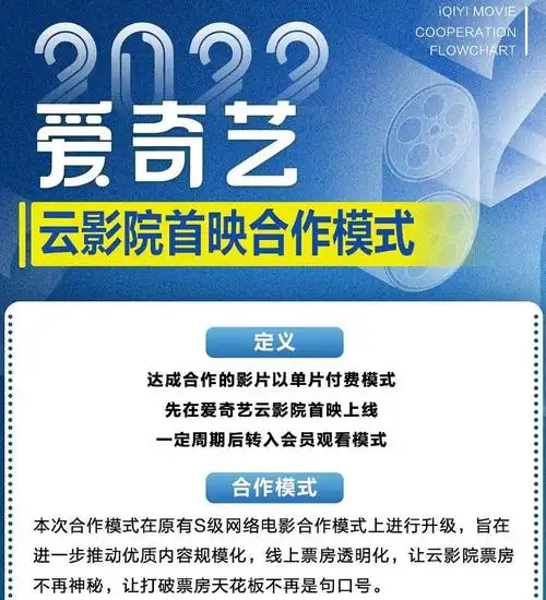 爱奇艺电影新动作对行业意味着什么