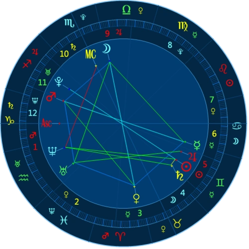 发布于2018-06-11  举报| 评论 0 0 为您推荐: 星盘查询 新浪星盘