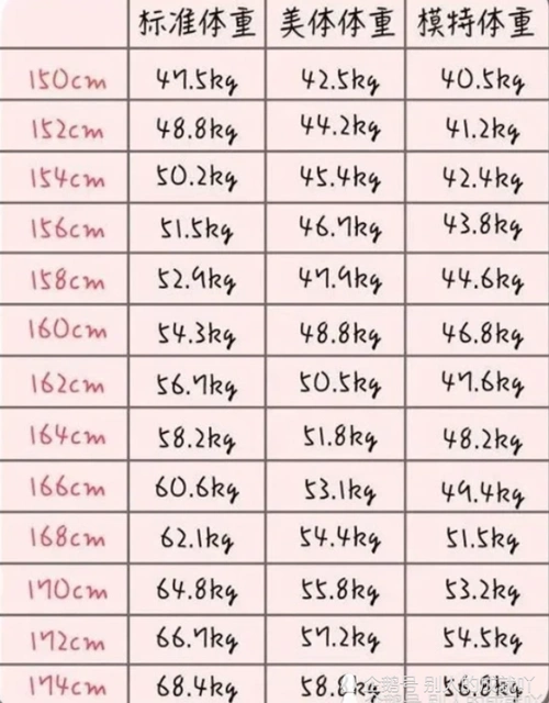 根据女生的标准体重表来看,身高160cm的女生大概保持