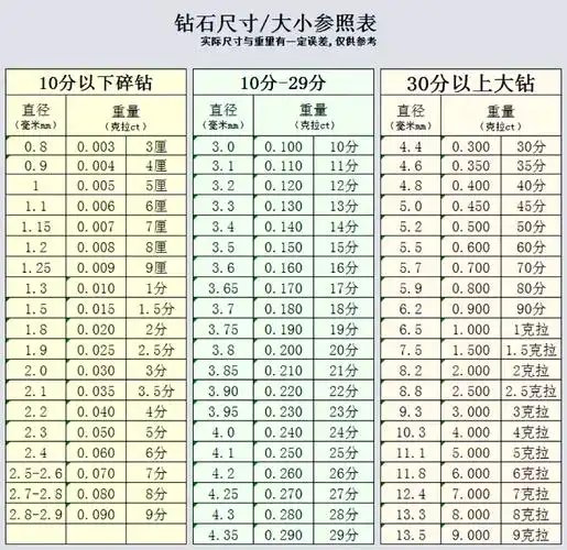 961克拉钻石尺寸对照91 93 想知道1克拉钻石的尺寸吗?