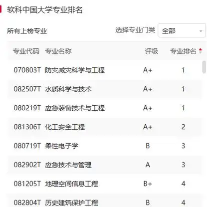 南京工业大学排名怎么样?全球排名接连进步!