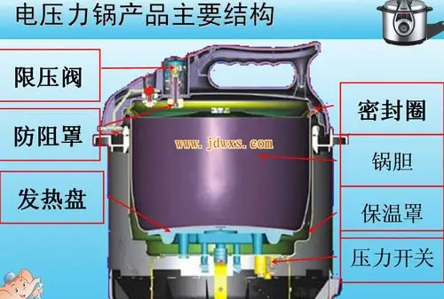 电压力锅篇(全篇).rar