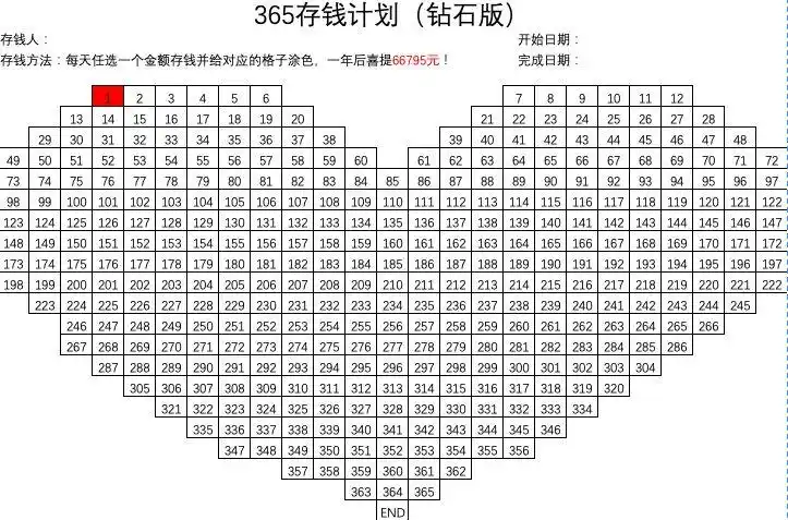 365存钱法心形表格分享贫民窟女孩一年也能攒1万