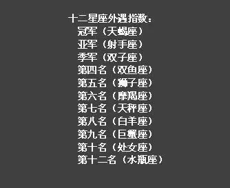 12星座分别代表的恶魔是什么?白羊捣蛋鬼,天蝎黑寡妇,你呢?