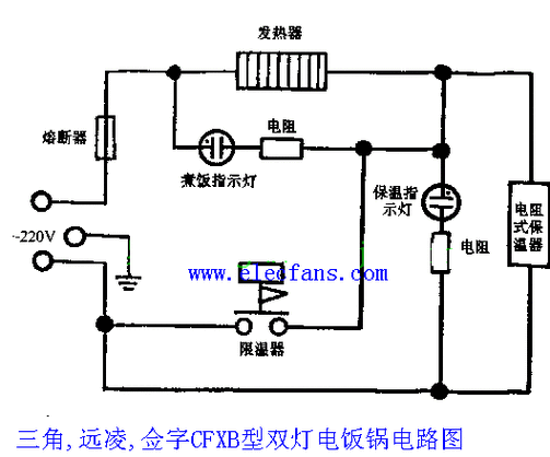 家用电饭锅的设计是:当锅内的温度达到103度时,就会自动切断电源或转