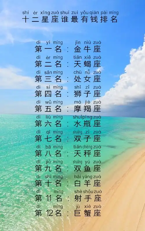 十二星座谁最有钱排行